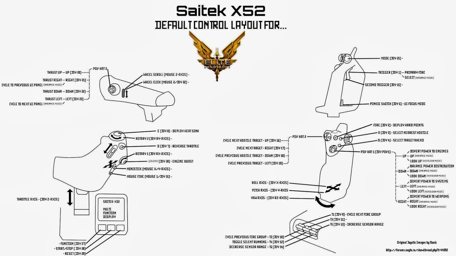 saitek x52 pro elite dangerous setup